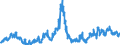 Indicator: Time deposits of banks (MFIs) (excluding the Bundesbank) / short-term / Branches of foreign banks
