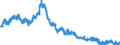 Indicator: Time deposits of banks (MFIs) (excluding the Bundesbank) / short-term / Landesbanken
