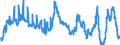 Indicator: Time deposits of banks (MFIs) (excluding the Bundesbank) / short-term / Savings banks