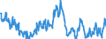 Indicator: Time deposits of banks (MFIs) (excluding the Bundesbank) / short-term / Regional institutions of credit cooperatives (up to June 2016)