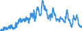 Indicator: Time deposits of banks (MFIs) (excluding the Bundesbank) / short-term / Credit cooperatives