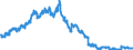 Indicator: Time deposits of banks (MFIs) (excluding the Bundesbank) / short-term / Mortgage banks