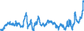 Indicator: Time deposits of banks (MFIs) (excluding the Bundesbank) / short-term / Building and loan associations