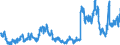 Indicator: Time deposits of banks (MFIs) (excluding the Bundesbank) / short-term / Banks with special, development and other central support tasks