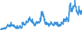 Indicator: Time deposits of banks (MFIs) (excluding the Bundesbank) / short-term / Foreign banks
