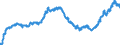 Indicator: Time deposits of banks (MFIs) (excluding the Bundesbank) / medium- and longterm / All categories of banks