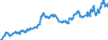 Indicator: Time deposits of banks (MFIs) (excluding the Bundesbank) / medium- and longterm / Commercial banks