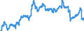 Indicator: Time deposits of banks (MFIs) (excluding the Bundesbank) / medium- and long term / Big banks