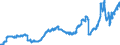 Indicator: Time deposits of banks (MFIs) (excluding the Bundesbank) / medium- and longterm / Regional banks and other commercial banks