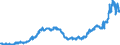 Indicator: Time deposits of banks (MFIs) (excluding the Bundesbank) / medium- and long-term / Branches of foreign banks