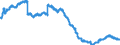 Indicator: Time deposits of banks (MFIs) (excluding the Bundesbank) / medium- and long-term / Landesbanken