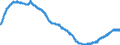 Indicator: Time deposits of banks (MFIs) (excluding the Bundesbank) / medium- and long term / Savings banks