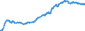 Indicator: Time deposits of banks (MFIs) (excluding the Bundesbank) / medium- and longterm / Regional institutions of credit cooperatives (up to June 2016)