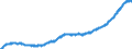 Indicator: Time deposits of banks (MFIs) (excluding the Bundesbank) / medium- and long term / Credit cooperatives