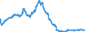 Indicator: Time deposits of banks (MFIs) (excluding the Bundesbank) / medium- and long-term / Mortgage banks
