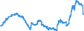 Indicator: Time deposits of banks (MFIs) (excluding the Bundesbank) / medium- and long term / Building and loan associations