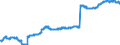 Indicator: Time deposits of banks (MFIs) (excluding the Bundesbank) / medium- and longterm / Banks with special, development and other central support tasks