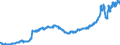 Indicator: Time deposits of banks (MFIs) (excluding the Bundesbank) / medium- and longterm / Foreign banks