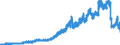 Indikator: Einlagen und aufgenommene Kredite von Banken (MFIs) / von inländischen Banken (ohne Deutsche Bundesbank) / insgesamt / Großbanken