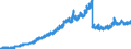 Indikator: Einlagen und aufgenommene Kredite von Banken (MFIs) / von inländischen Banken (ohne Deutsche Bundesbank) / insgesamt / Genossenschaftliche Zentralbanken (bis Juni 2016)