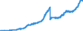 Indicator: Deposits and borrowing from banks (MFIs) / from domestic banks (excluding the Bundesbank) / Total / Credit cooperatives