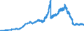 Indicator: Deposits and borrowing from banks (MFIs) / from domestic banks (excluding the Bundesbank) / Total / Mortgage banks