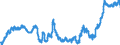 Indicator: Deposits and borrowing from banks (MFIs) / from domestic banks (excluding the Bundesbank) / Total / Building and loan associations