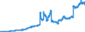 Indicator: Deposits and borrowing from banks (MFIs) / from domestic banks (excluding the Bundesbank) / Total / Banks with special, development and other central support tasks