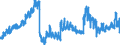 Indicator: Deposits and borrowing from banks (MFIs) / from domestic banks (excluding the Bundesbank) / Total / Foreign banks