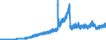 Indicator: Deposits and borrowing from banks (MFIs) / from domestic banks (excluding the Bundesbank) / Sight deposits / All categories of banks