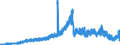 Indicator: Deposits and borrowing from banks (MFIs) / from domestic banks (excluding the Bundesbank) / Sight deposits / Commercial banks
