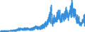 Indicator: Deposits and borrowing from banks (MFIs) / from domestic banks (excluding the Bundesbank) / Sight deposits / Big banks