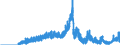 Indicator: Deposits and borrowing from banks (MFIs) / from domestic banks (excluding the Bundesbank) / Sight deposits / Branches of foreign banks