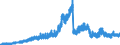 Indicator: Deposits and borrowing from banks (MFIs) / from domestic banks (excluding the Bundesbank) / Sight deposits / Landesbanken