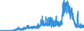 Indicator: Deposits and borrowing from banks (MFIs) / from domestic banks (excluding the Bundesbank) / Sight deposits / Savings banks