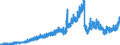 Indicator: Deposits and borrowing from banks (MFIs) / from domestic banks (excluding the Bundesbank) / Sight deposits / Regional institutions of credit cooperatives (up to June 2016)