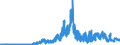 Indicator: Deposits and borrowing from banks (MFIs) / from domestic banks (excluding the Bundesbank) / sight deposits / Mortgage banks