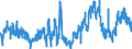 Indicator: Deposits and borrowing from banks (MFIs) / from domestic banks (excluding the Bundesbank) / Sight deposits / Building and loan associations