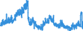 Indicator: Deposits and borrowing from banks (MFIs) / from domestic banks (excluding the Bundesbank) / sight deposits / Foreign banks