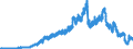 Indicator: Deposits and borrowing from banks (MFIs) / from domestic banks (excluding the Bundesbank) / time deposits / short-term / All categories of banks