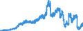 Indicator: Deposits and borrowing from banks (MFIs) / from domestic banks (excluding the Bundesbank) / Time deposits / Short-term / Commercial banks