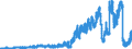 Indicator: Deposits and borrowing from banks (MFIs) / from domestic banks (excluding the Bundesbank) / Time deposits / Short-term / Big banks