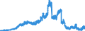 Indicator: Deposits and borrowing from banks (MFIs) / from domestic banks (excluding the Bundesbank) / Time deposits / Short-term / Regional banks and other commercial banks