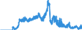 Indicator: Deposits and borrowing from banks (MFIs) / from domestic banks (excluding the Bundesbank) / Time deposits / Short-term / Branches of foreign banks