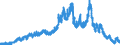 Indicator: Deposits and borrowing from banks (MFIs) / from domestic banks (excluding the Bundesbank) / Time deposits / Short-term / Landesbanken