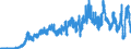 Indicator: Deposits and borrowing from banks (MFIs) / from domestic banks (excluding the Bundesbank) / Time deposits / Short-term / Savings banks