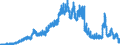 Indicator: Deposits and borrowing from banks (MFIs) / from domestic banks (excluding the Bundesbank) / Time deposits / Short-term / Regional institutions of credit cooperatives (up to June 2016)