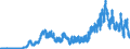 Indicator: Deposits and borrowing from banks (MFIs) / from domestic banks (excluding the Bundesbank) / time deposits / short-term / Credit cooperatives