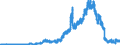 Indicator: Deposits and borrowing from banks (MFIs) / from domestic banks (excluding the Bundesbank) / time deposits / short-term / Mortgage banks