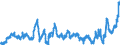 Indicator: Deposits and borrowing from banks (MFIs) / from domestic banks (excluding the Bundesbank) / Time deposits / Short-term / Building and loan associations